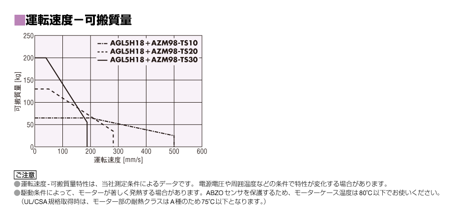 AGL5H18-1+AZM98AC-TS10+AZD-AS3 | LJリニアヘッド αSTEP AZ